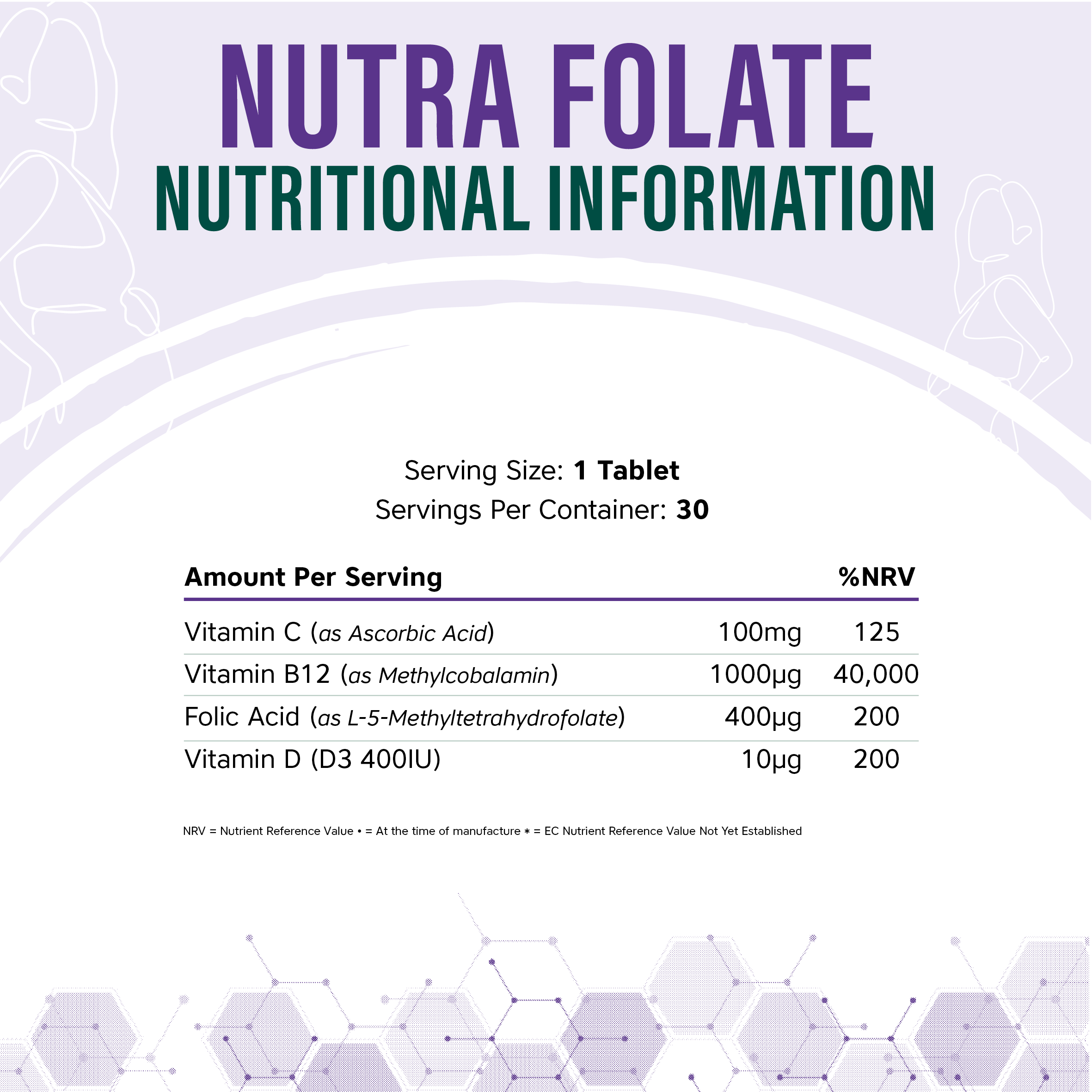 Folate NVR Info